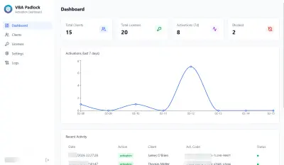 PHP Activation Kit — server dashboard with license overview